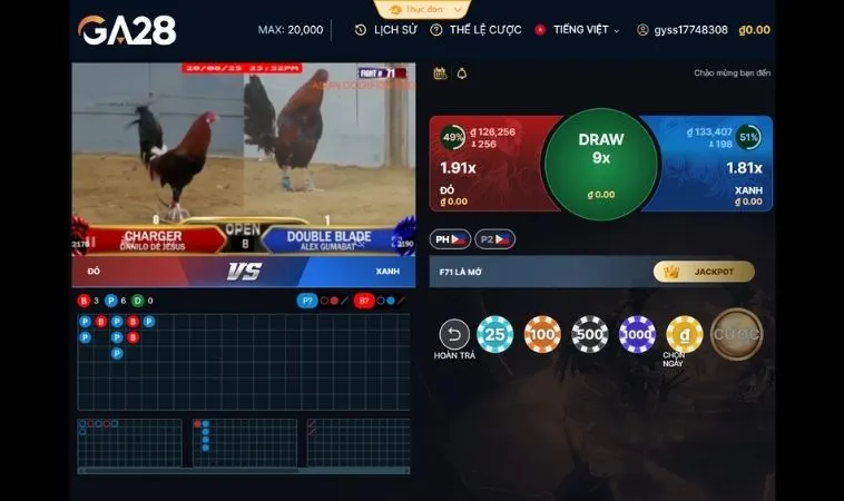Các cửa cược tại sảnh Đá Gà GA28 Tại HB88